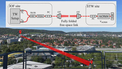 Plug-and-play solution for characterizing two-way optical frequency transfer over free-space featured image